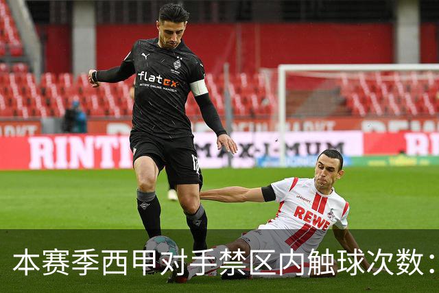 本赛季西甲对手禁区内触球次数：姆巴佩85次第一，亚马尔71次第二